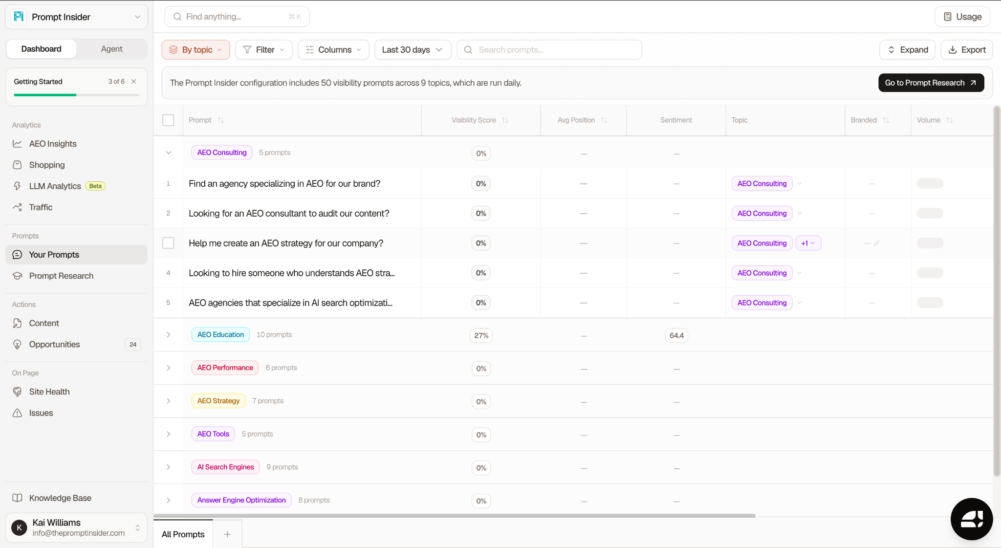 Searchable Your Prompts view organized by topic showing AEO Consulting with 5 prompts and AEO Education with 10 prompts alongside visibility scores and sentiment data columns