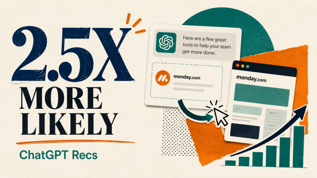2.5x more likely to get recs from chatgpt