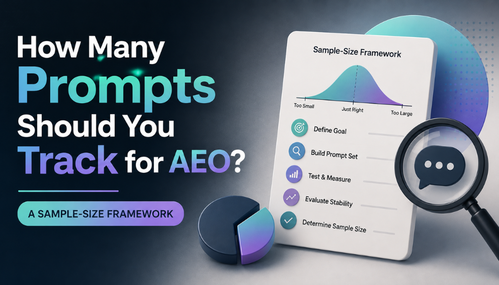 How many prompts should you track for AEO? A sample-size framework