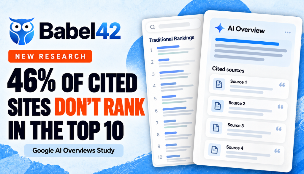 Babel42 study: 46% of sites cited in Google AI Overviews don't rank in the top 10, shown with a traditional rankings list beside an AI Overview and its cited sources